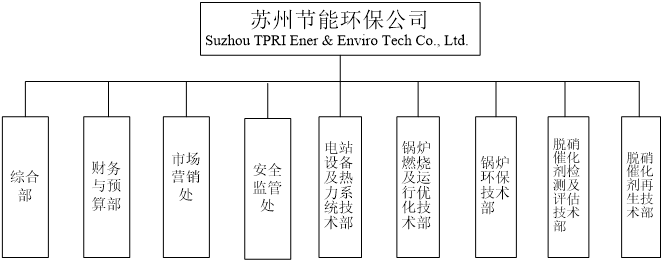 upfile